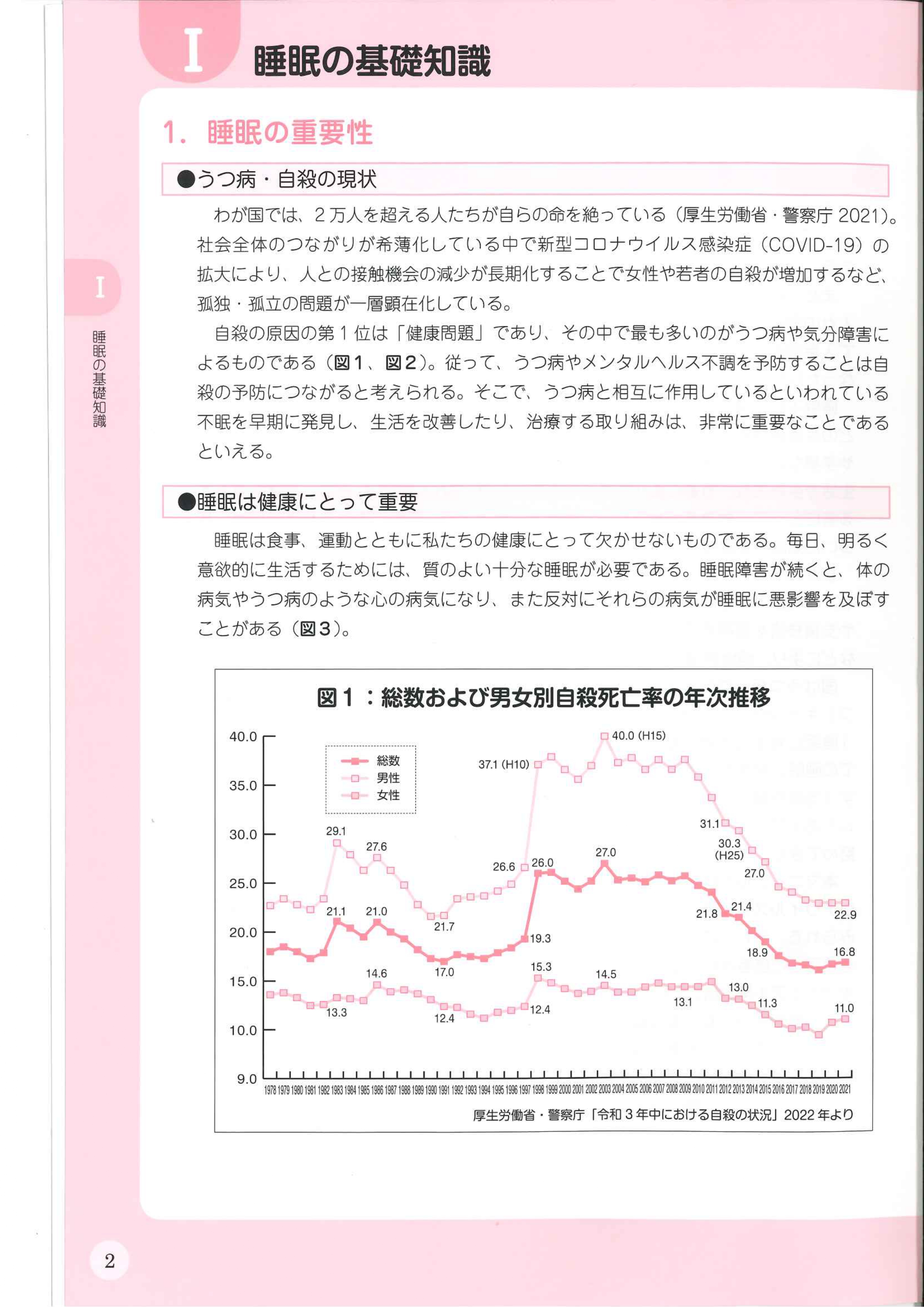 睡眠保健指導マニュアル-2_page-0001.jpg