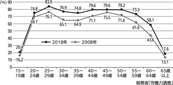 男性社員が育児のための休暇・休業を利用しなかった具体的理由の上位5種