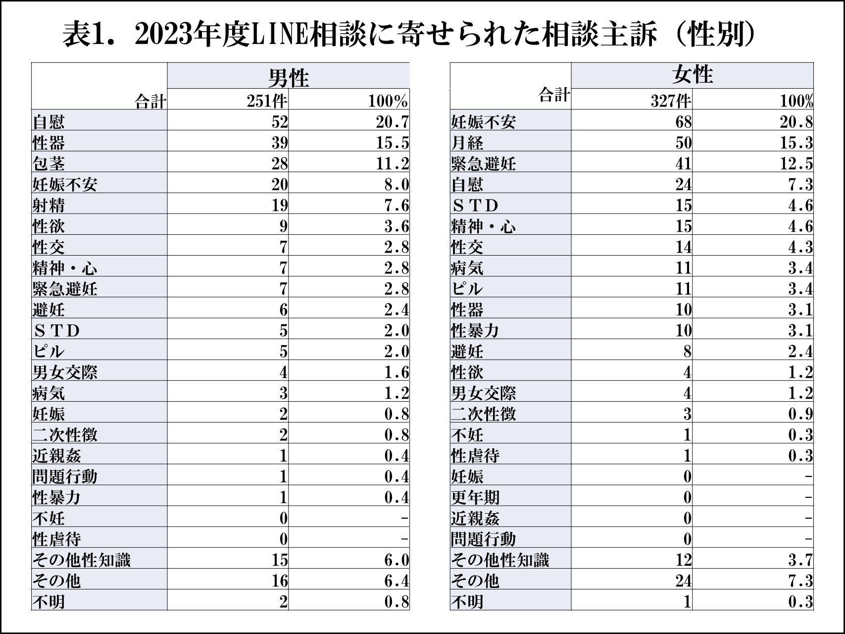 本会家族計画研究センター2023年度事業実績報告