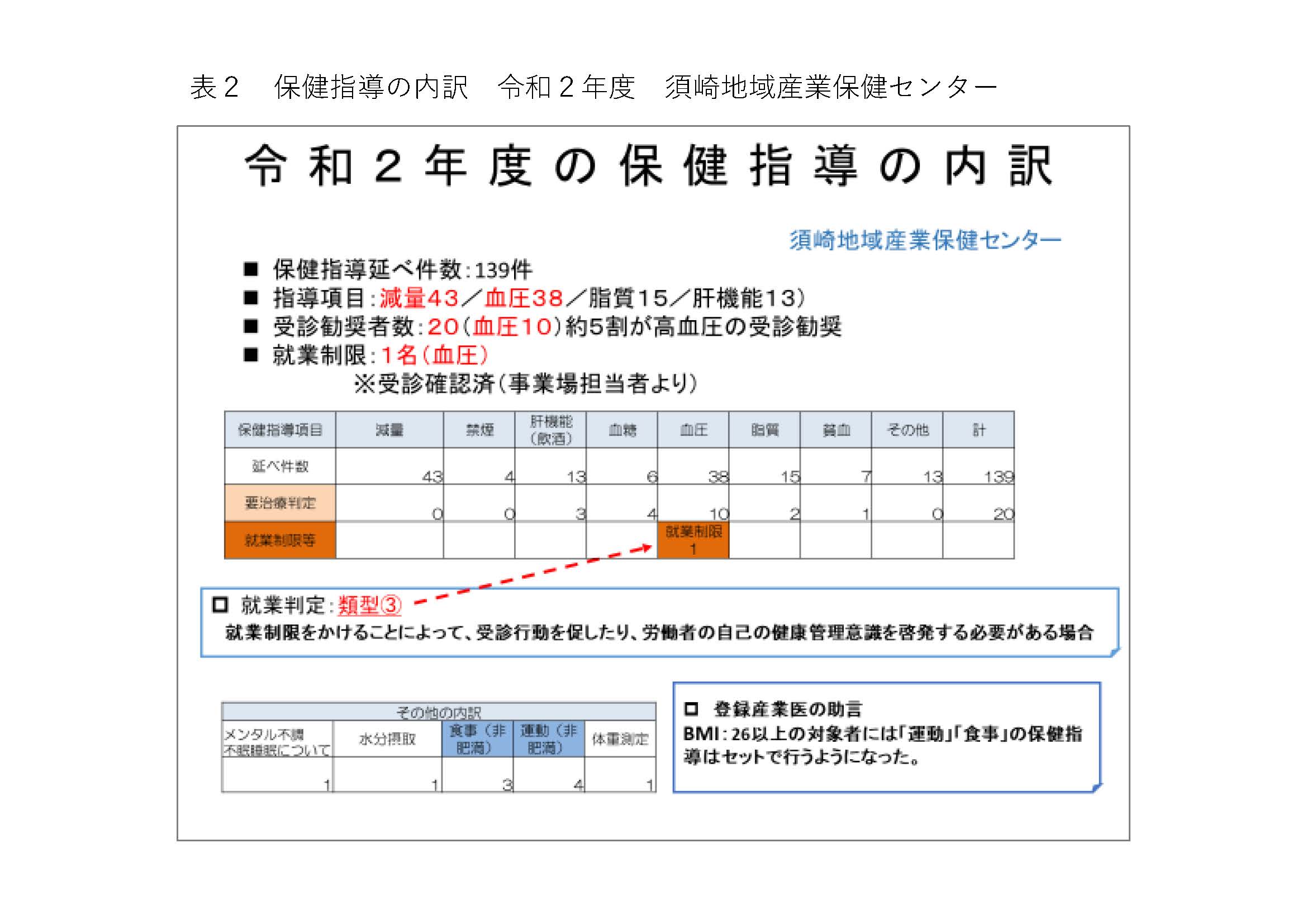 図表2