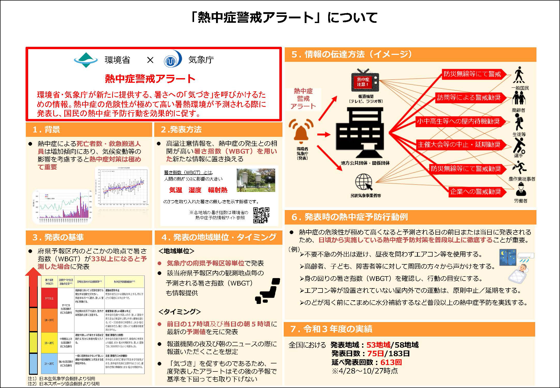 「熱中症警戒アラート」について