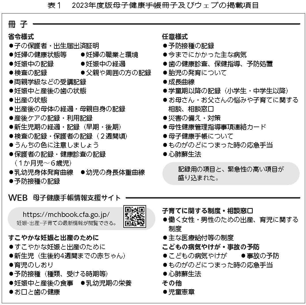 11年ぶりの大改訂 <br>2023年度版母子健康手帳―主な変更点と内容