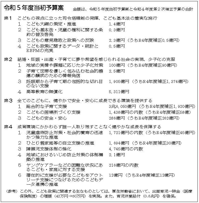 2023年4月「こども家庭庁」発足