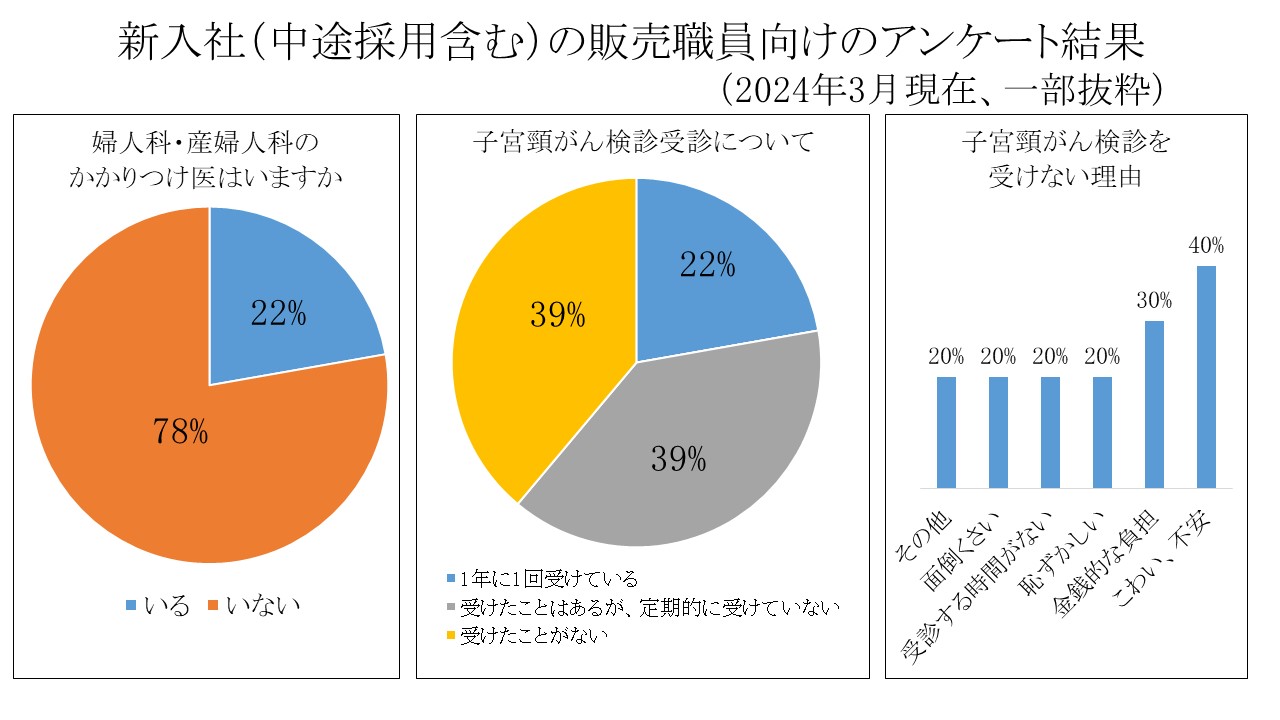 職域保健の現場から＜58＞ <br>㈱コーセーにおける女性の健康支援に関する取り組み