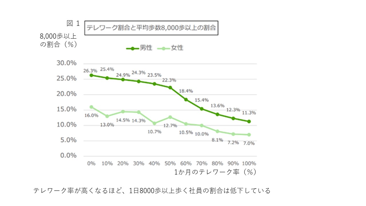 職域保健の現場から＜59＞ <br>高年労働者の健康管理・健康支援