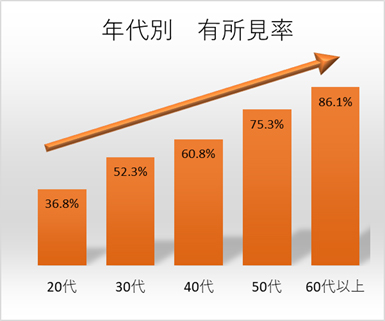 職域保健の現場から＜60＞ <br>高年労働者の健康管理・健康支援